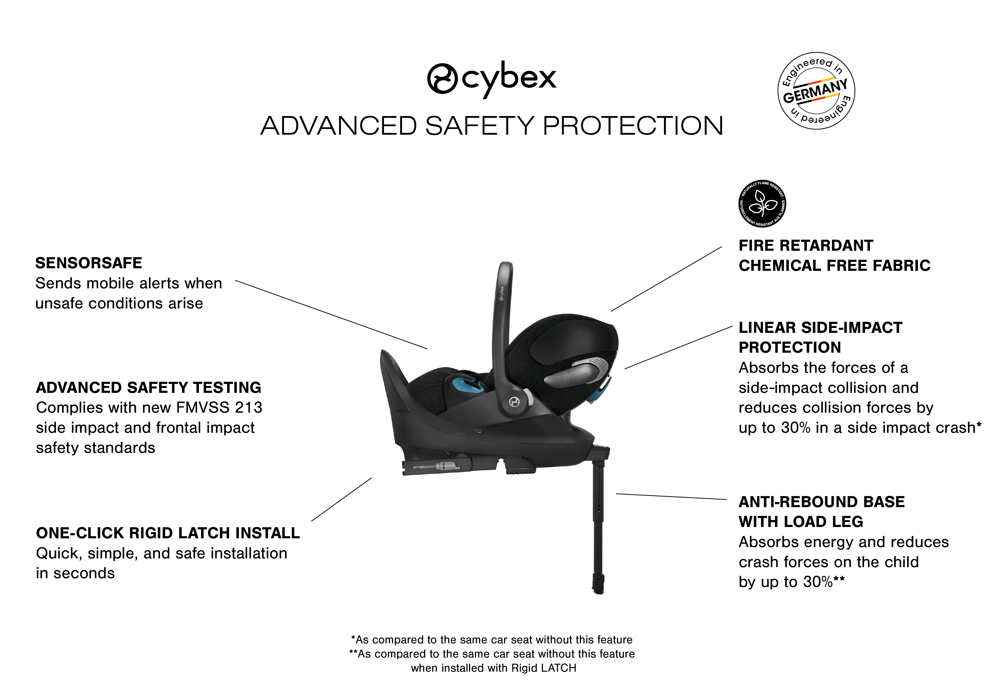 ADVANCEDSAFETYPROTECTIONCLOUDTcopy-02FINAL-2